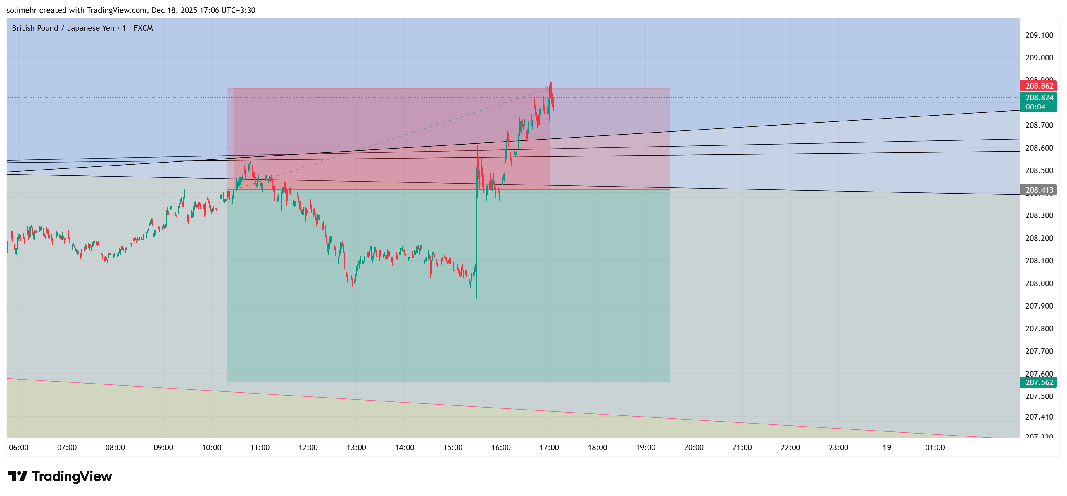 نتیجه GBPJPY
