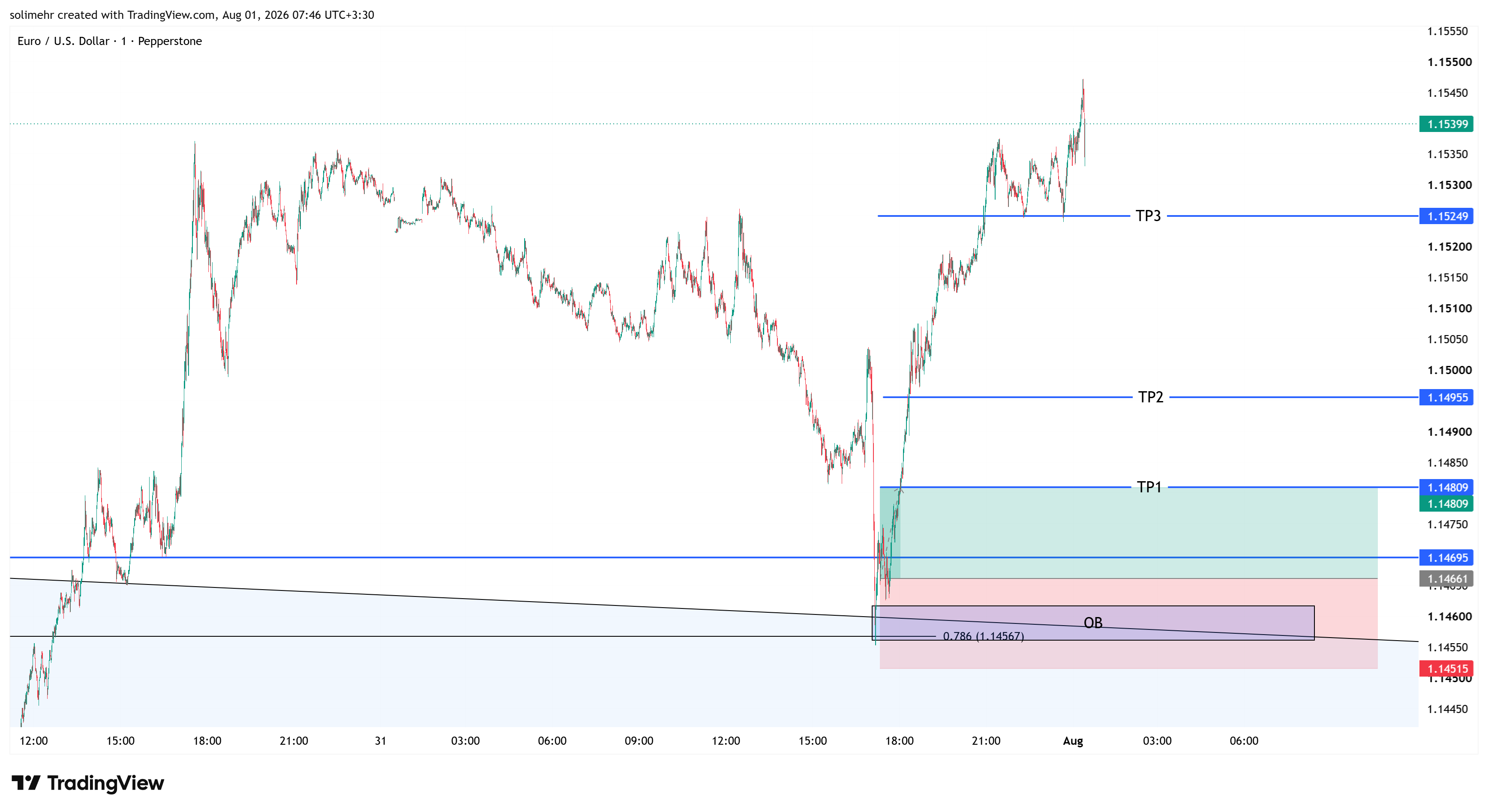 نتیجه EURUSD-173
