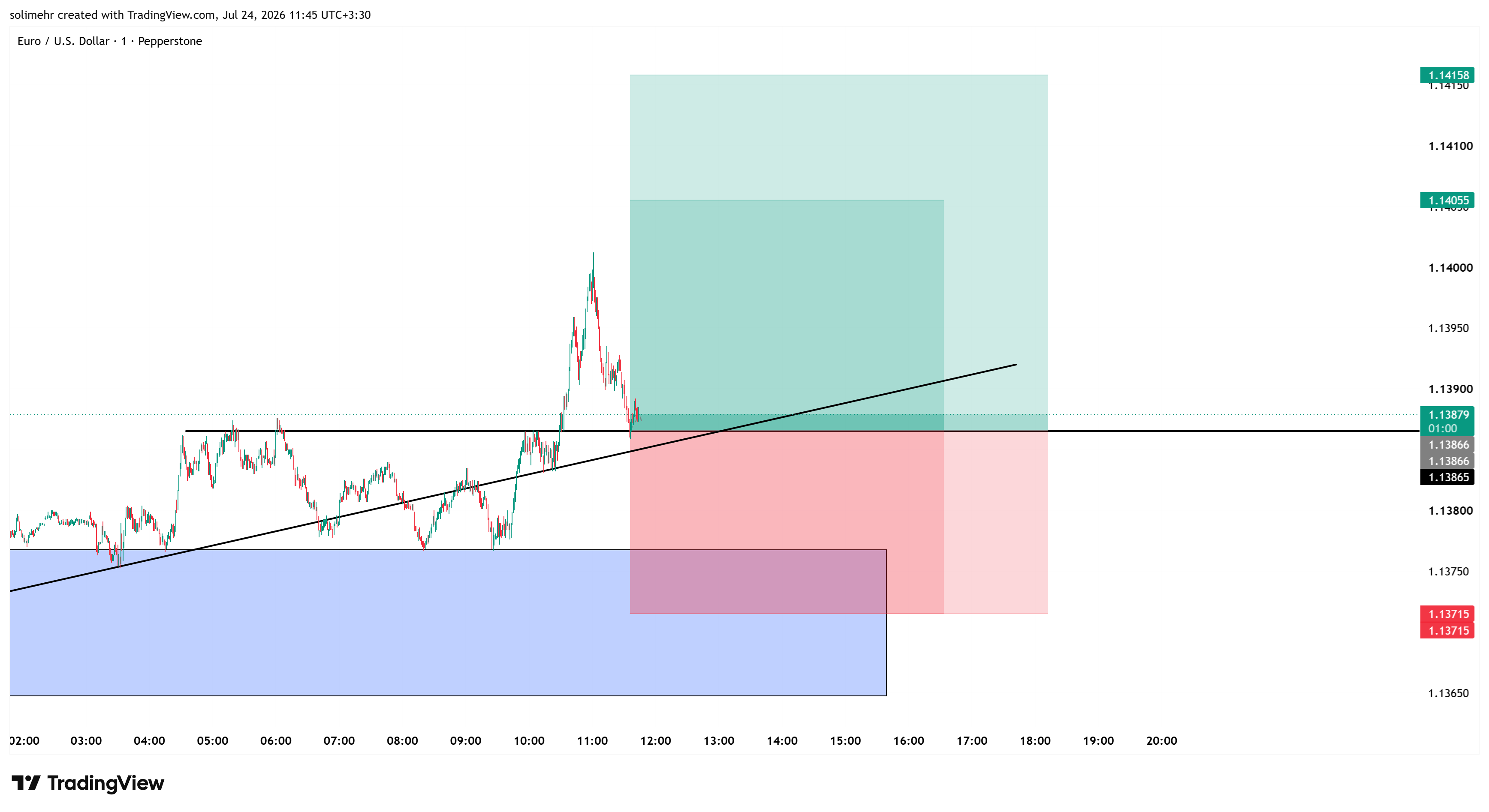 تحلیل EURUSD-169