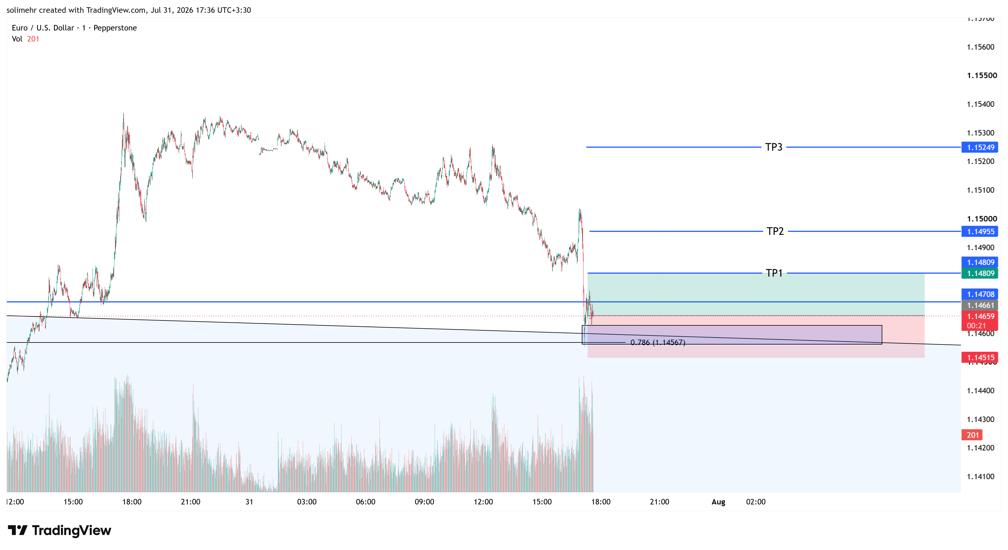 تحلیل EURUSD-173