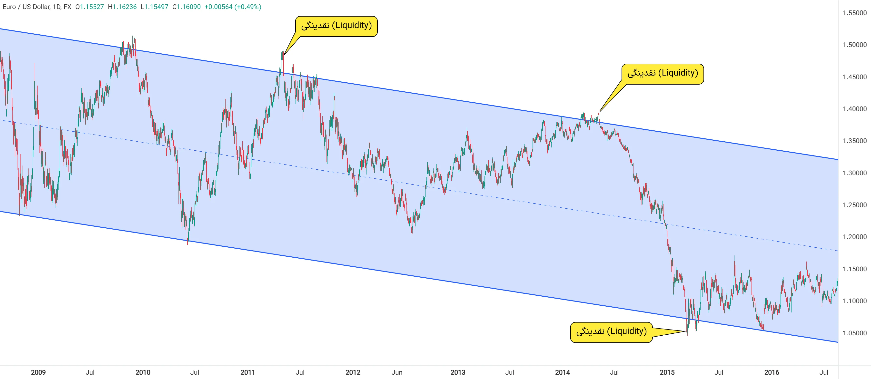 Liquidity 3