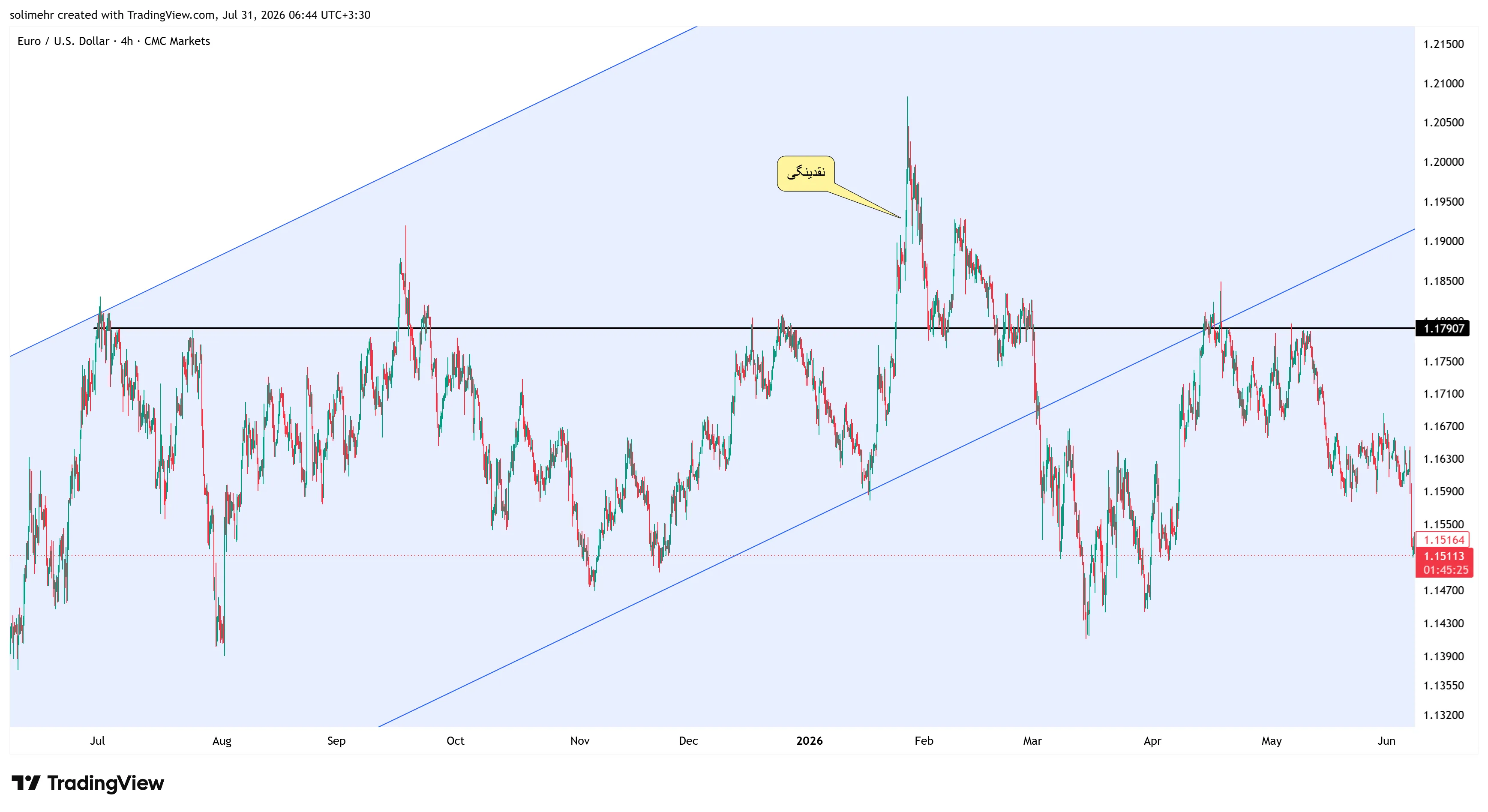 Liquidity 5