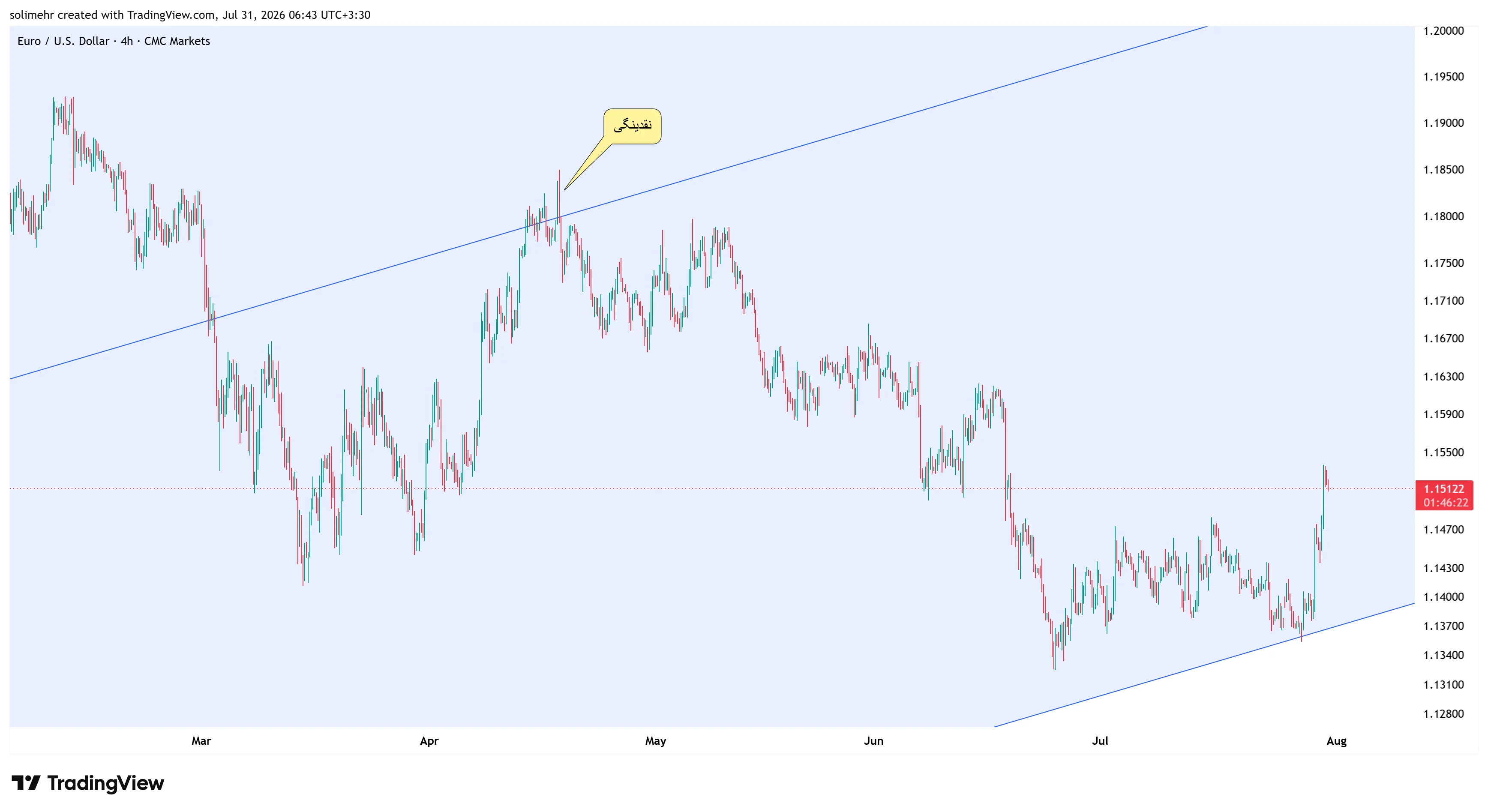 Liquidity 6
